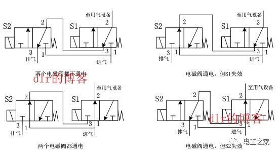 电磁阀接气技术及应用探讨