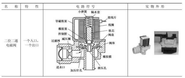 电磁阀常位，解析与应用