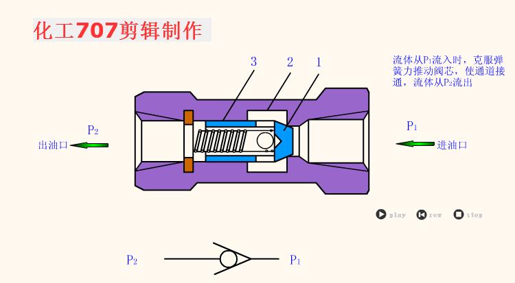 电磁阀O型，技术解析与应用探讨