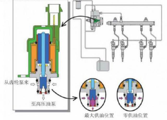 电磁阀缺油，影响、原因与解决方案