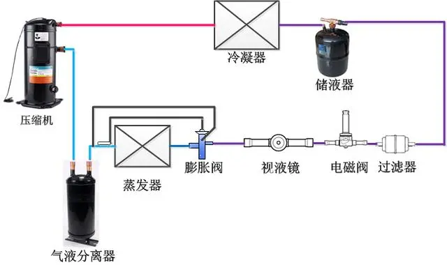 电磁阀煤油，应用、原理与优势