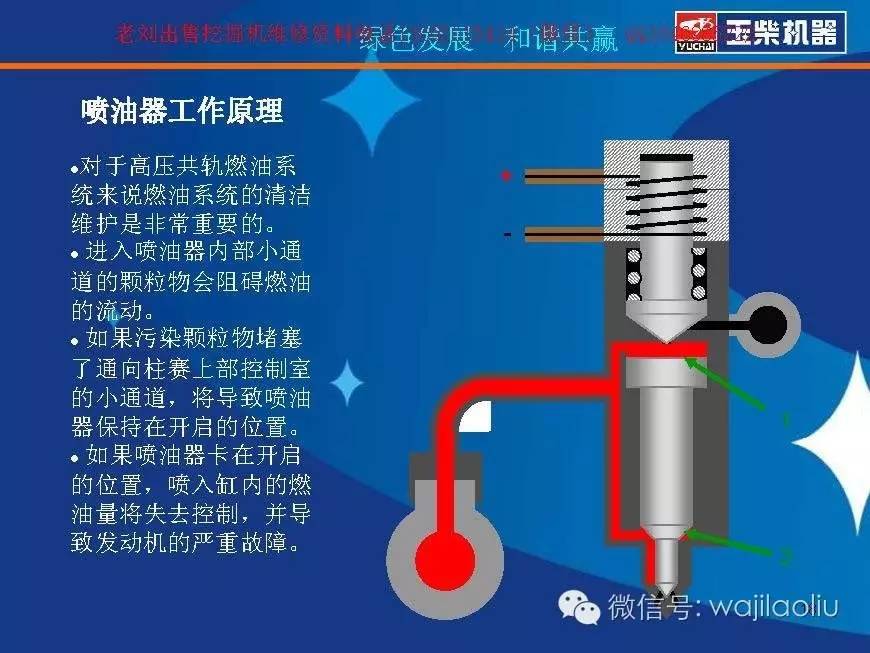 电磁阀阶跃，解析与应用探讨