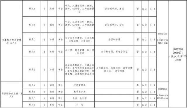 地方公务员报考条件要求详解