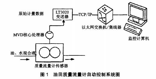 电磁阀与水压，在工业自动化中的关键角色与相互关系