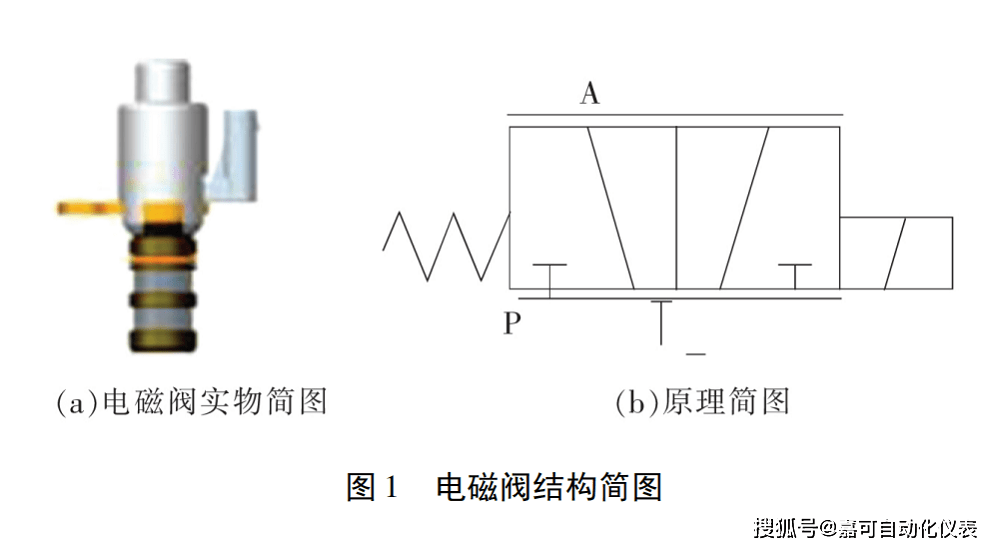 电磁阀设计计算，从理论到实践的综合探讨