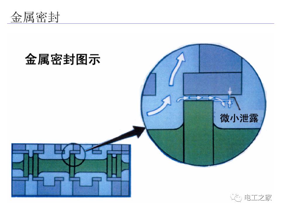 电磁阀防尘帽，功能与应用探讨