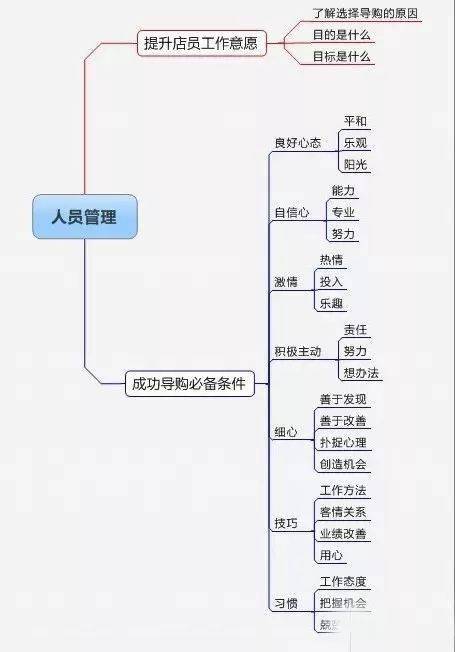 电磁阀摆放，优化操作与提高效率的关键要素