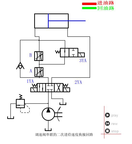 电磁阀并联的应用及其优势