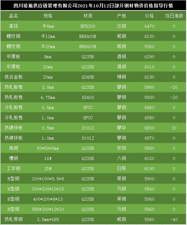 德宏钢材价格行情查询今日