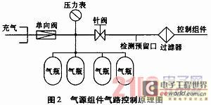 电磁阀防水测试，确保安全与性能的关键环节