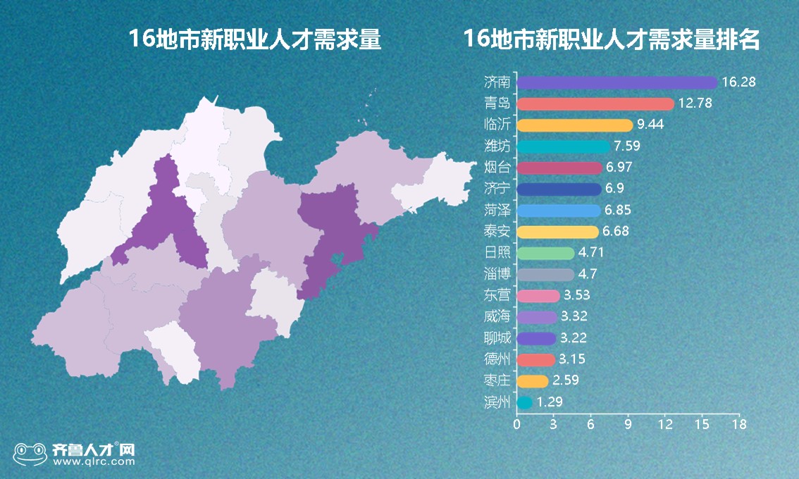 登录齐鲁人才网，探索职业发展的无限可能