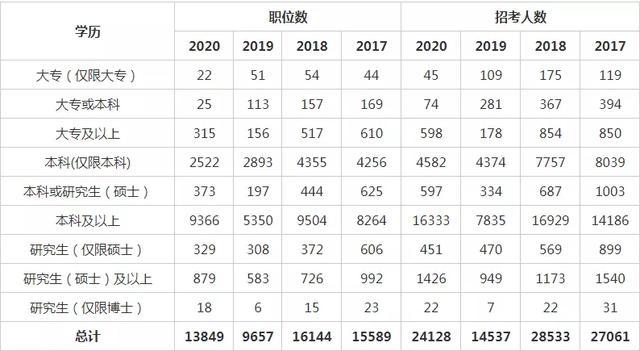 德国报考公务员的条件与要求