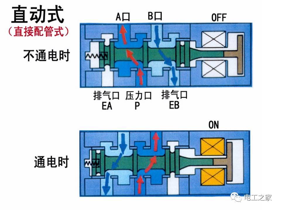 电磁阀Y型原理深度解析