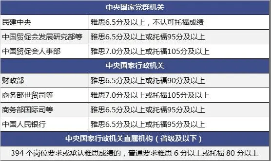 德国报考公务员条件详解