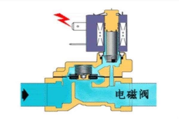 电磁阀532168，技术特性与应用探讨