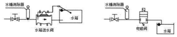 电磁阀出水口的智能控制与应用