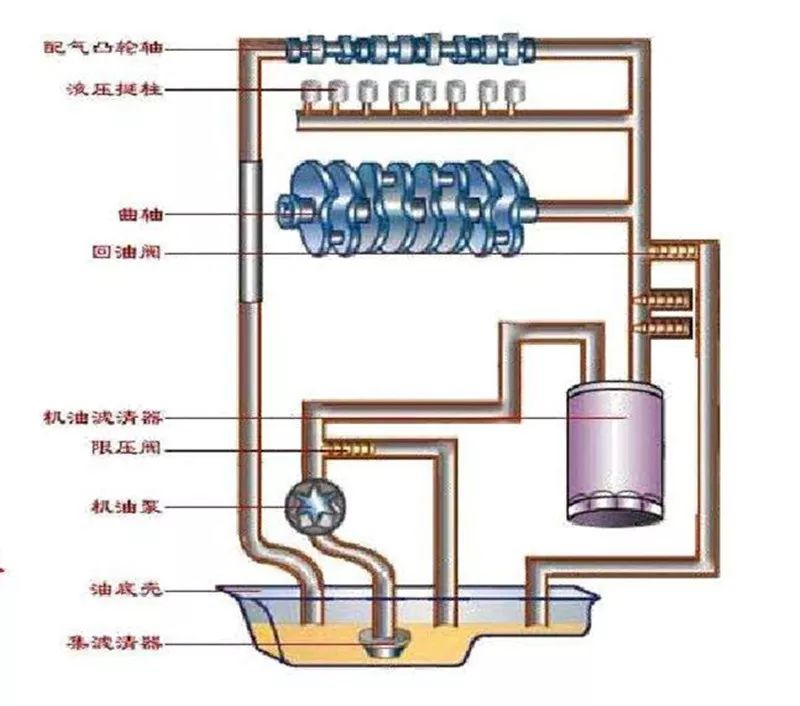 地暖系统中电磁阀的关键作用