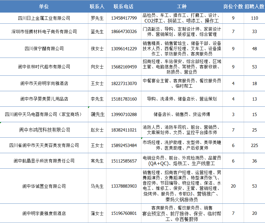 最新单位招工信息全面发布，探寻职业发展的无限可能