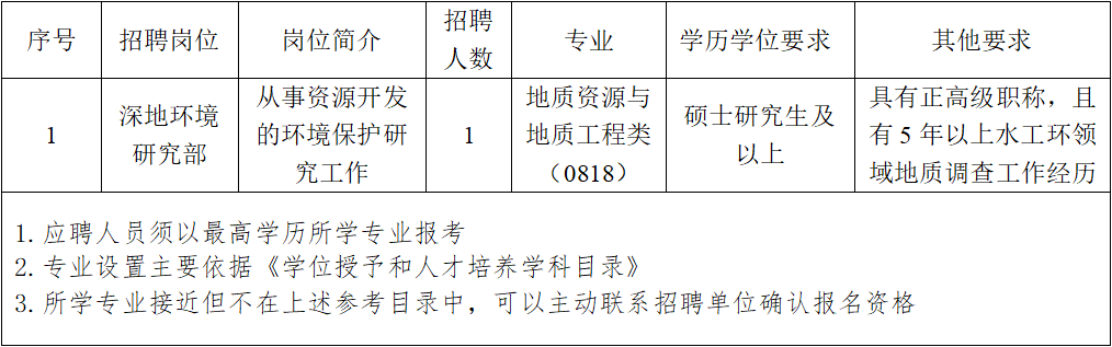 地质硕士报考公务员的条件与要求