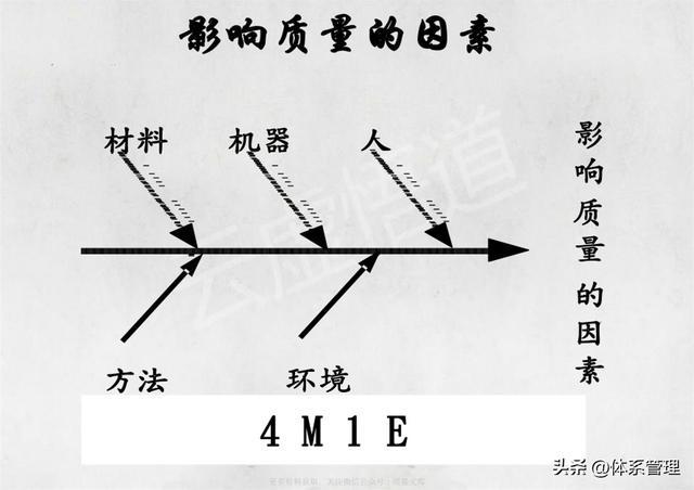 电磁阀QC，质量控制的关键要素