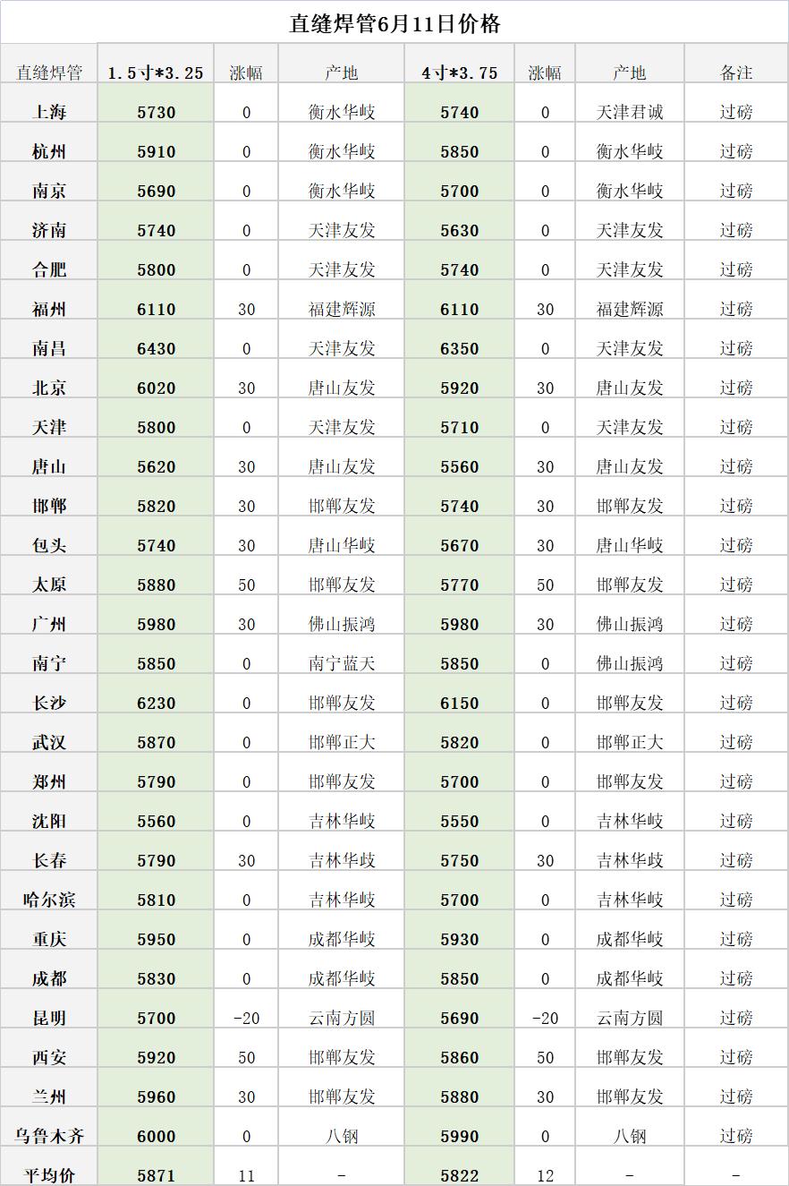 当年钢材价格行情走势图及其影响因素分析