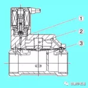 电磁阀，图片与文字的交织世界