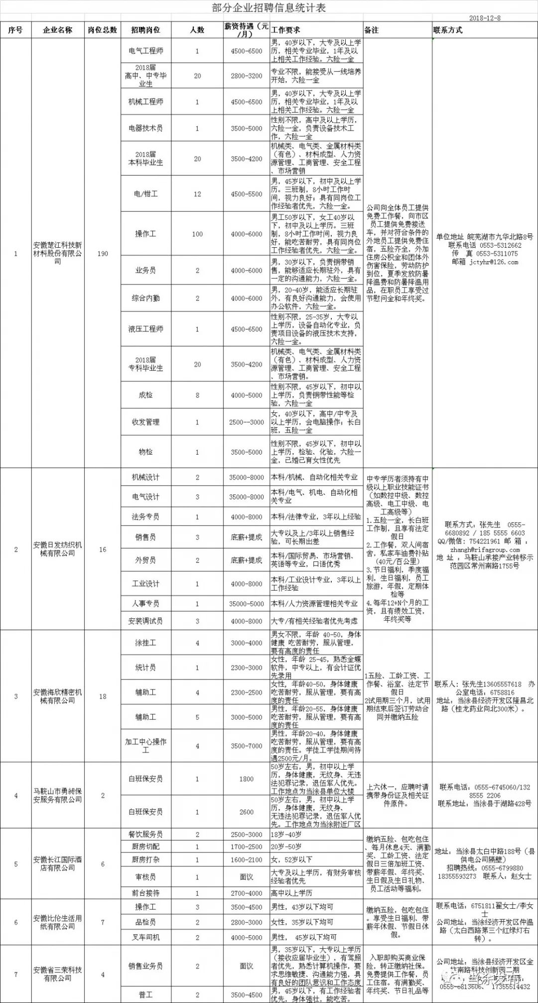 当涂县人才招聘信息概览