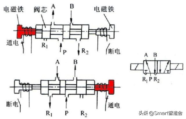 电磁阀的断路问题分析与解决策略