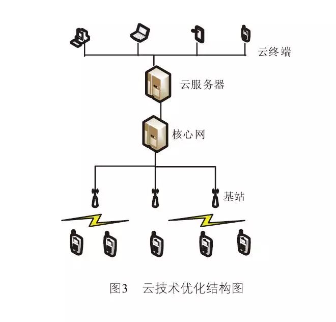 电磁阀端点的关键技术与应用探讨