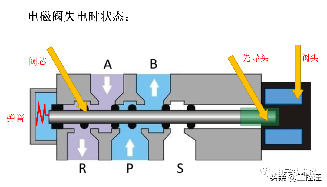 电磁阀承压，核心机制与应用探讨