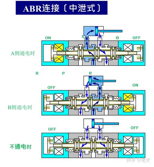 深入解析电磁阀1056119，功能、应用与未来趋势