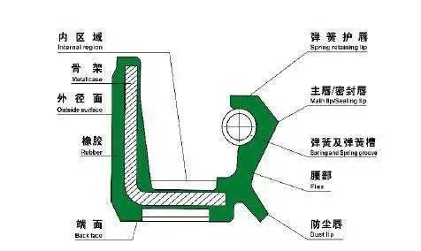 电磁阀、弹簧与设计的交融，探索关键要素间的协同作用