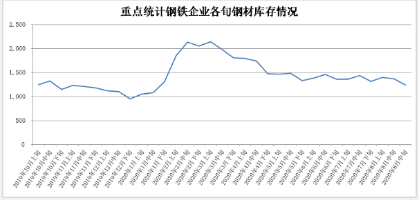 当前美国钢材价格走势图分析