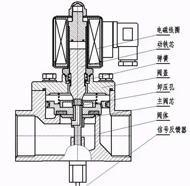 电磁阀阀片的奥秘及其应用