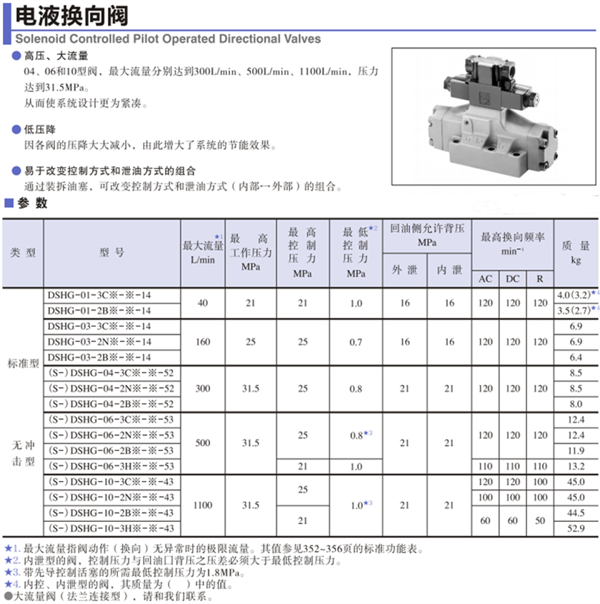 电磁阀型号数字代表什么