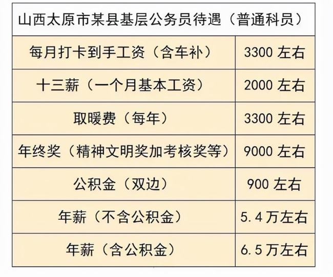 当地乡镇公务员报考条件详解