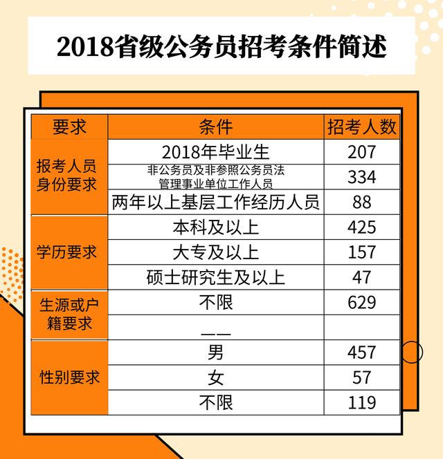 第二学士报考公务员的条件及路径探索