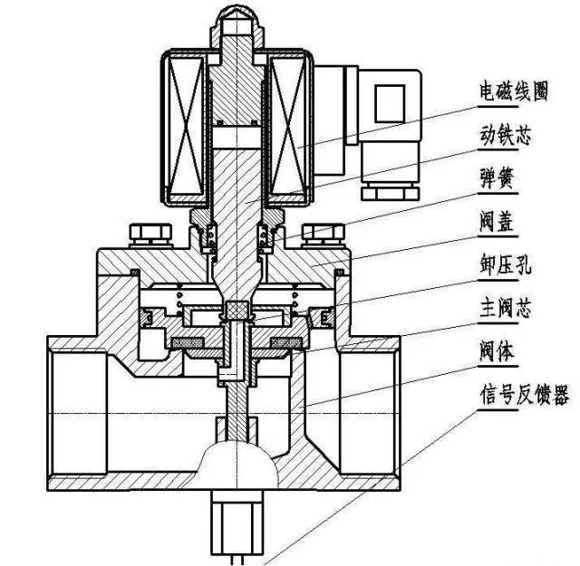 电磁阀5120在流量控制领域的应用及其优势