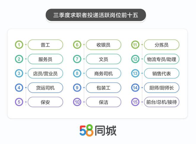 德宏58同城招聘网，连接人才与机遇的桥梁