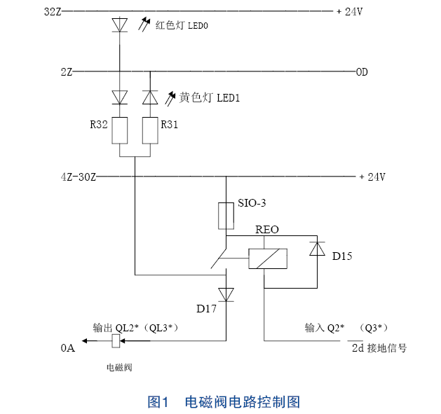 电磁阀故障导致灯不亮——解析与解决方案