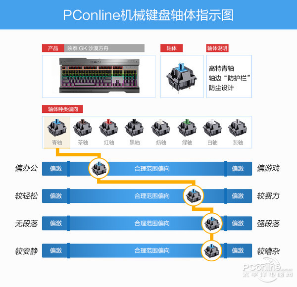 电磁阀轴键盘，技术融合与创新应用