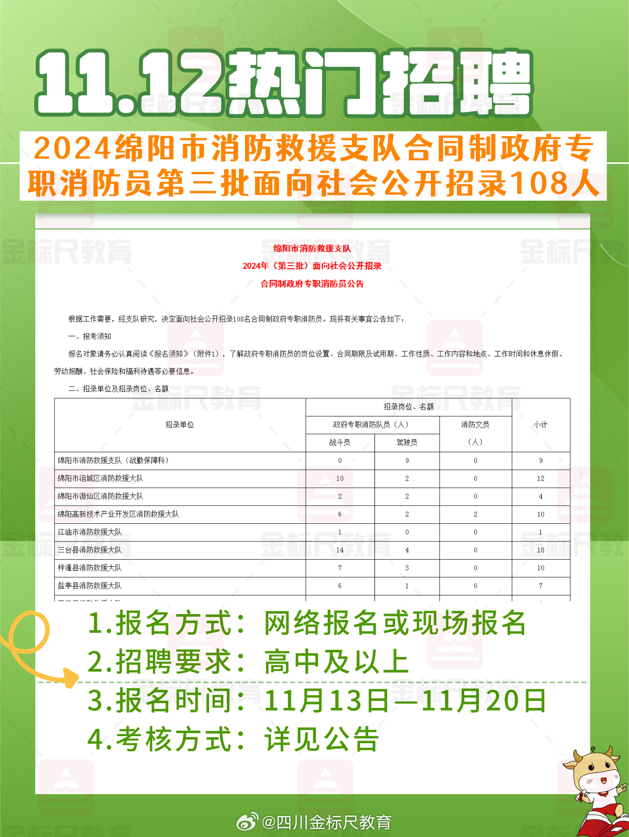 德阳招聘的最新招工信息及其影响