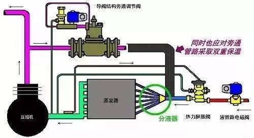 电磁阀的通断，工作原理、应用及影响因素