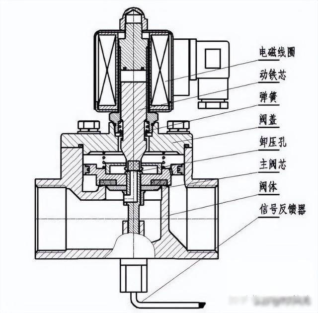 电磁阀线圈气动技术，应用与优化探讨