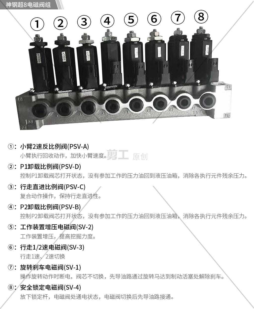 电磁阀异常排查指南