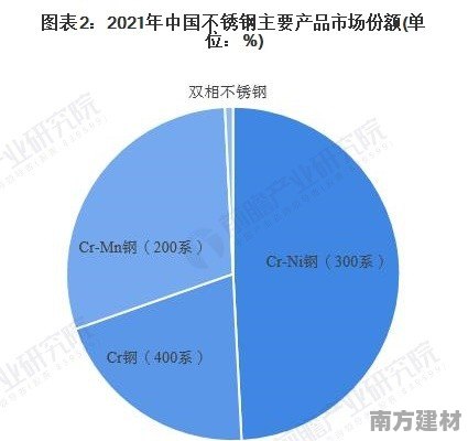 单封头不锈钢管价格，市场趋势与影响因素