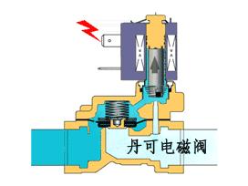 电磁阀的奥秘，揭示其在现代工业与生活中的应用与价值