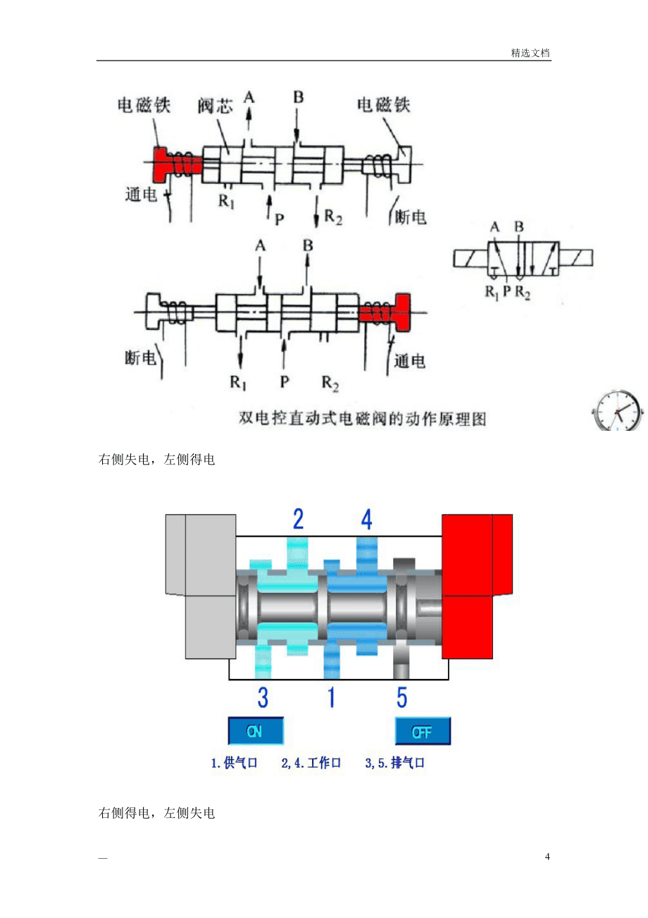 单电控电磁阀工作原理及其应用