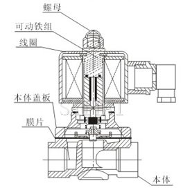 电磁阀规格尺寸及其应用