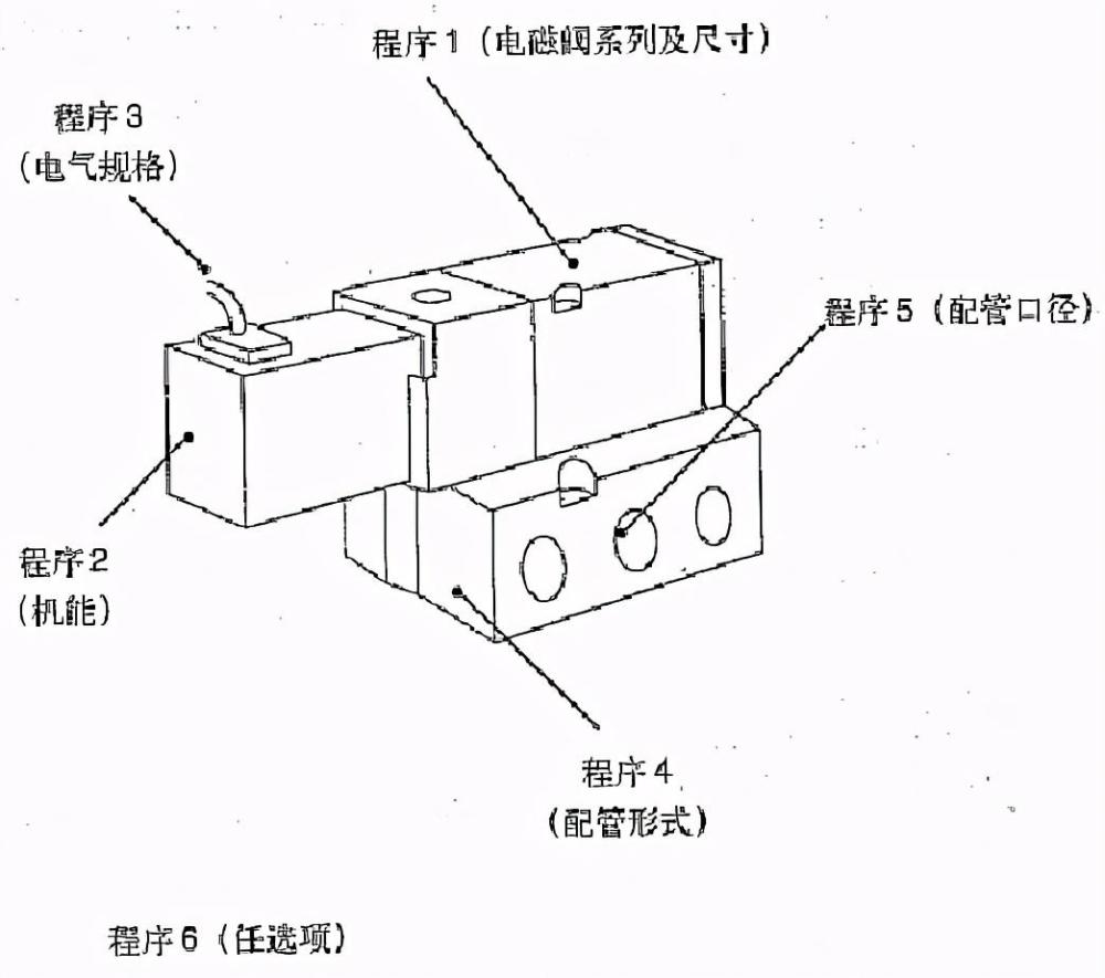 电磁阀控制气缸行程，精确控制的关键技术